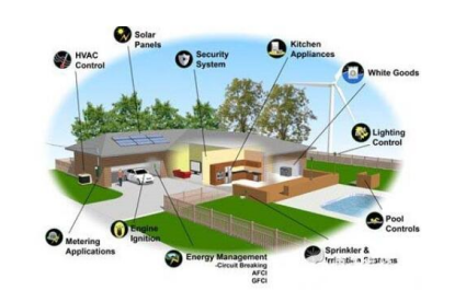 闡述傳感器的種類和應用領(lǐng)域